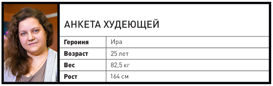 Эксперименты PEOPLETALK: битва с лишним весом. Неделя первая