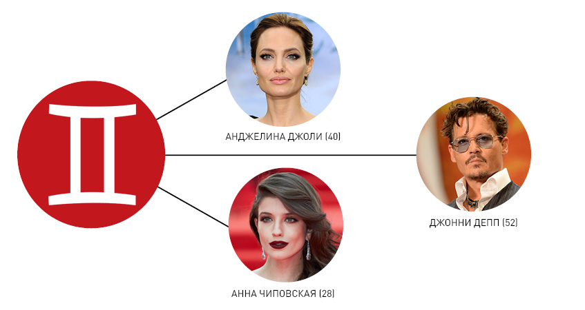 близнецы, любовный гороскоп, деловой гороскоп