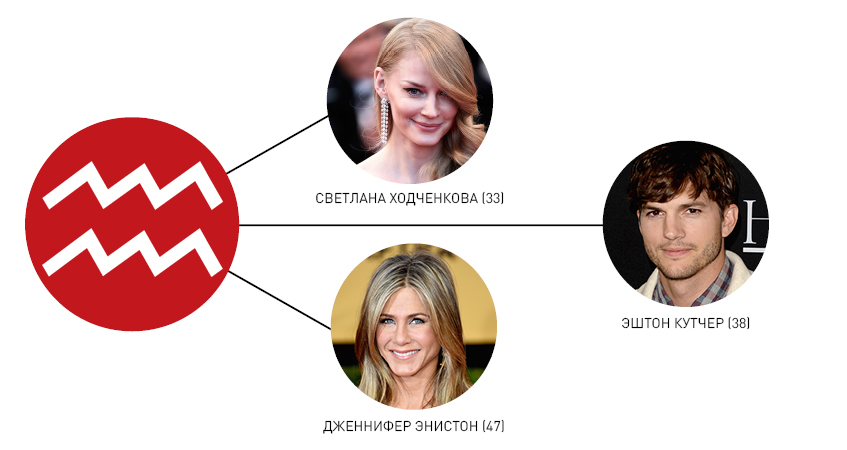 водолей, любовный гороскоп, деловой гороскоп