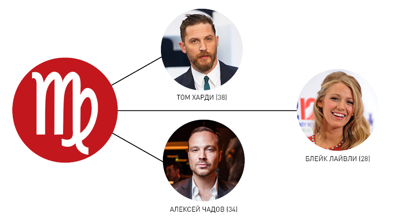 дева, любовный гороскоп, деловой гороскоп
