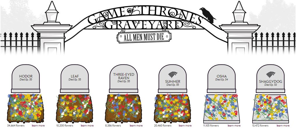 Игра престолов