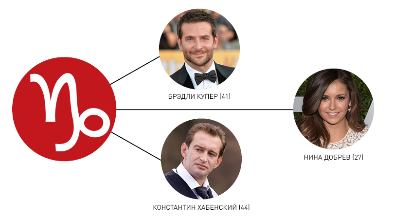 козерог, любовный гороскоп, деловой гороскоп