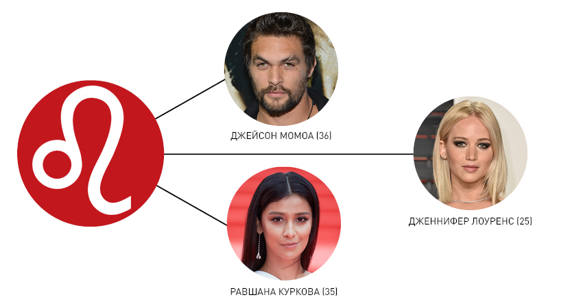 лев, любовный гороскоп, деловой гороскоп