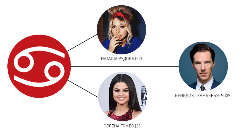 рак, любовный гороскоп, деловой гороскоп