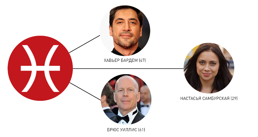 рыбы, любовный гороскоп, деловой гороскоп