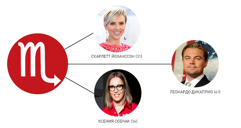 скорпион, любовный гороскоп, деловой гороскоп