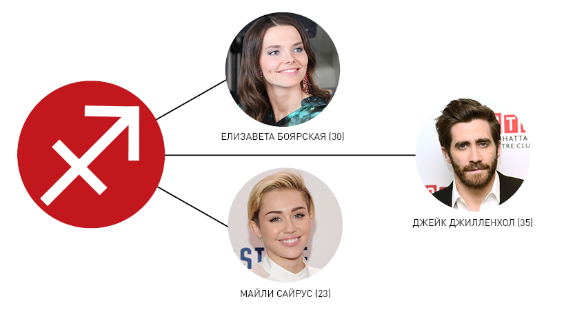 стрелец, любовный гороскоп, деловой гороскоп