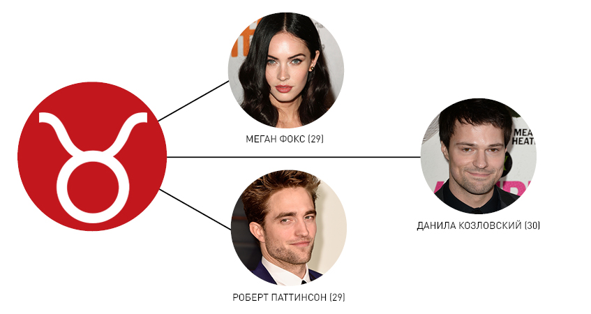 телец, любовный гороскоп, деловой гороскоп