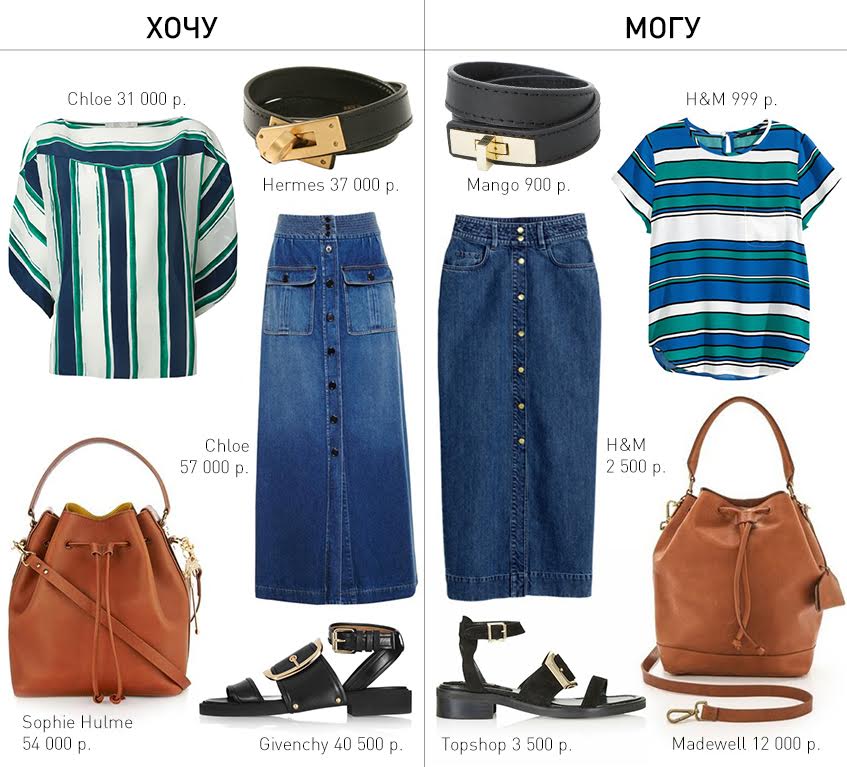 хочу/могу, мода, fashion, сумка, обувь, масс-маркет, сандали, очки, полоски, джинсы, деним, chloe, h&m
