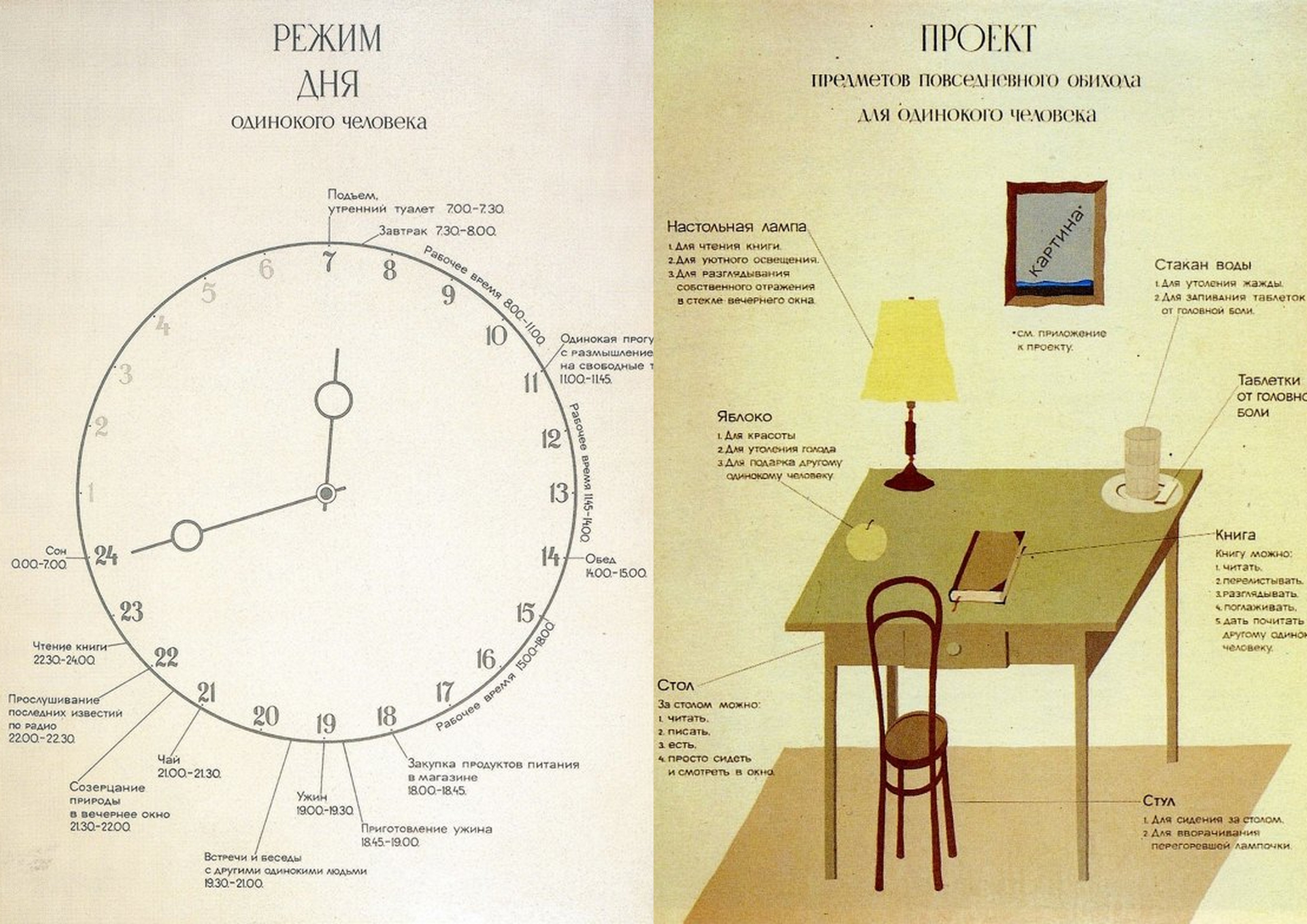 Проекты для одинокого человека виктор пивоваров 1975