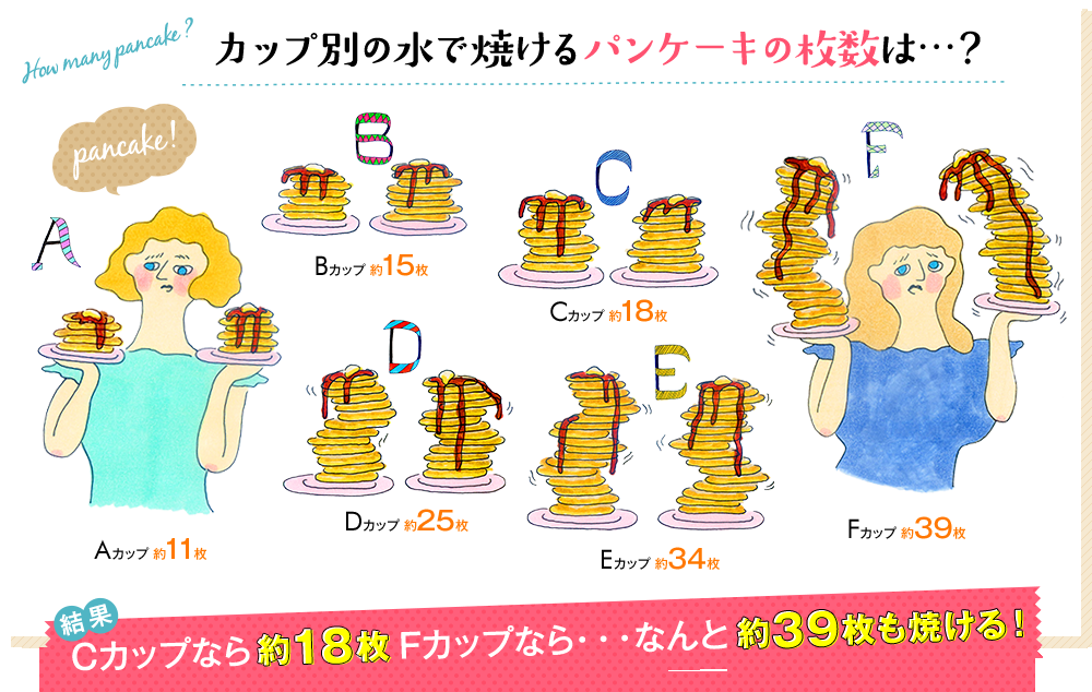 грудь в блинах