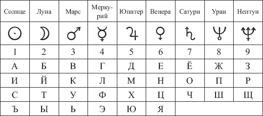 Раскрываем тайны совместимости людей с числом судьбы 3