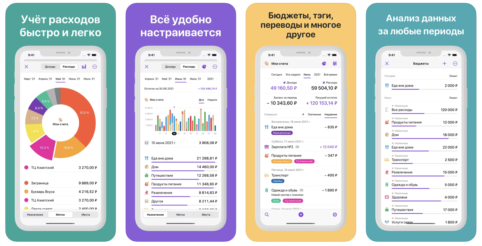 Лучшие приложения для ведения проектов