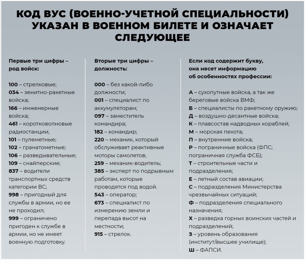 Частичная мобилизация в России: кого, как и когда призовут? Ответы на  главные вопросы от юриста