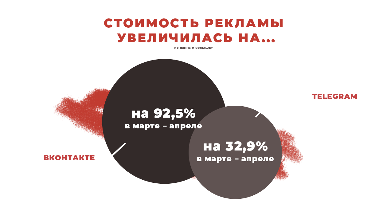 Больше полугода