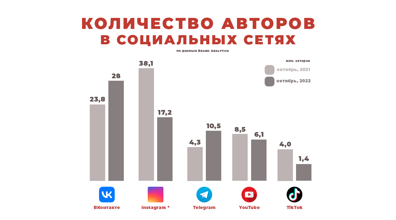 Больше полугода