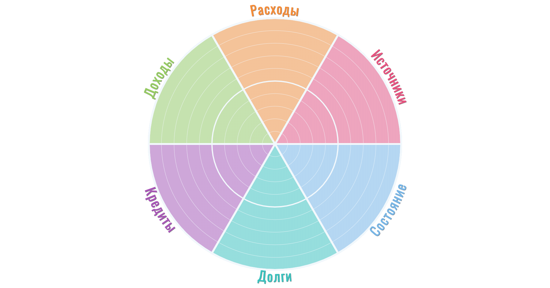 Dependency wheel. Колесо баланса 6 сфер. Колесо баланса 6 сфер шаблон. Колесо жизненного баланса 6 секторов. Колесо жизненного баланса шаблон 6 сфер.