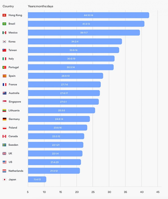 Не Гуглом единым: какие страны больше всего зависимы от Интернета?