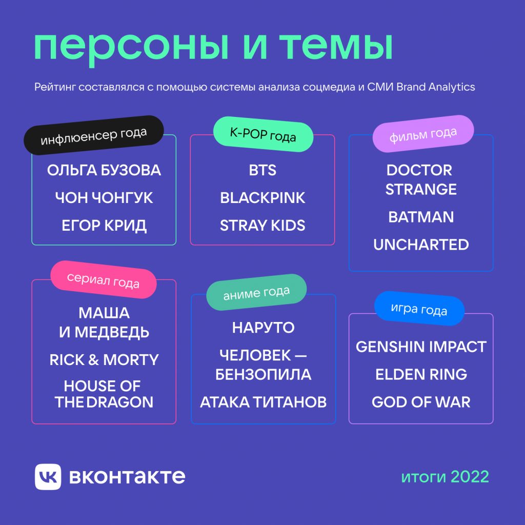 Итоги 2022 года ВКонтакте