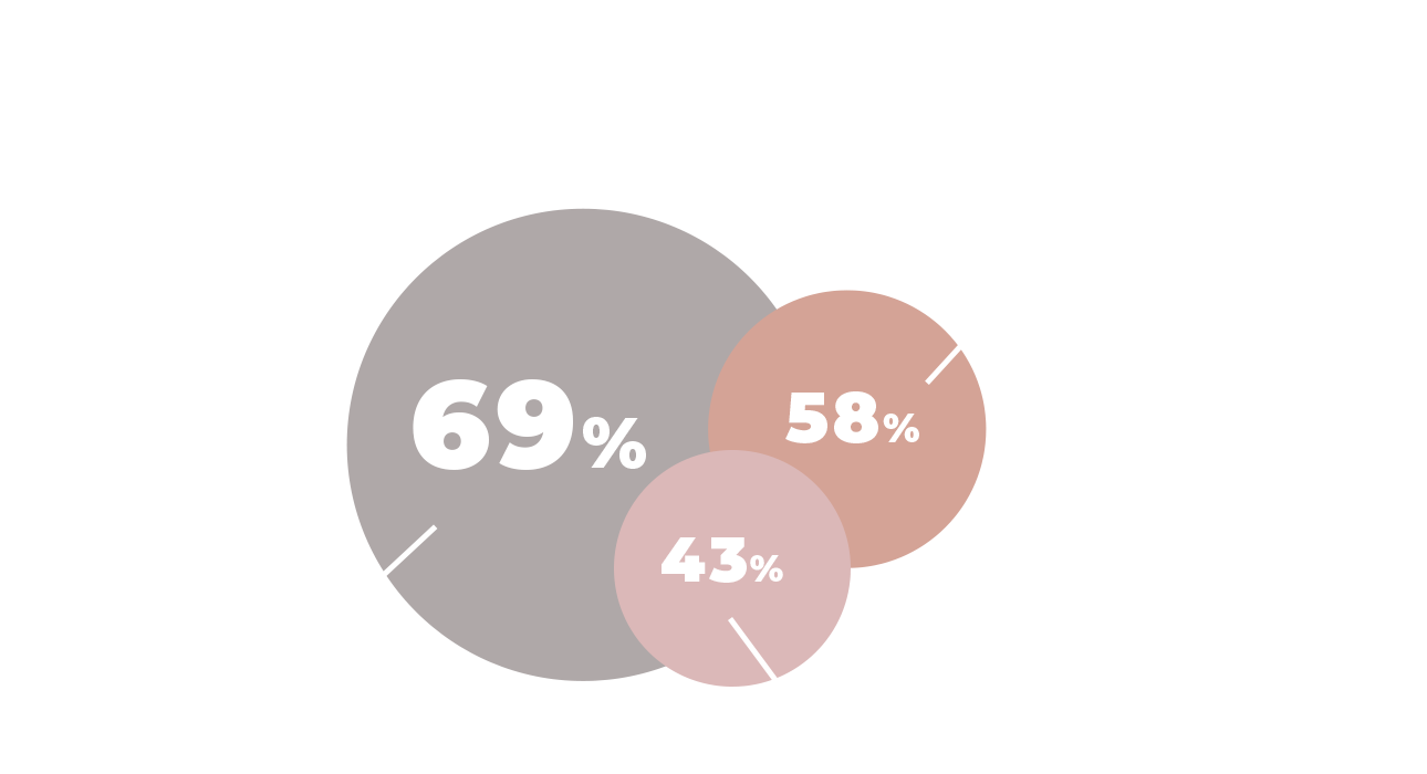 3 научных аргумента против моногамных отношений