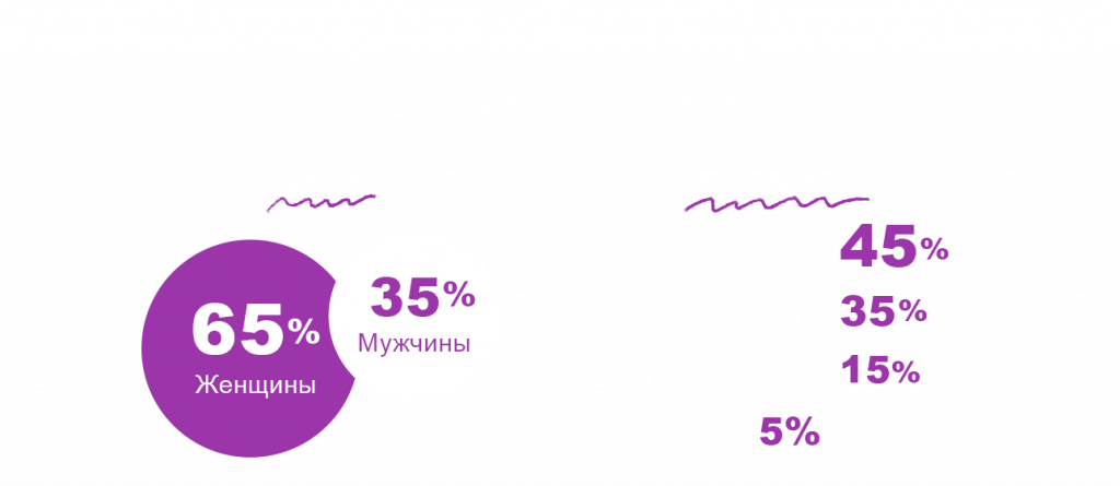 Привороты: магия любви или опасная игра?