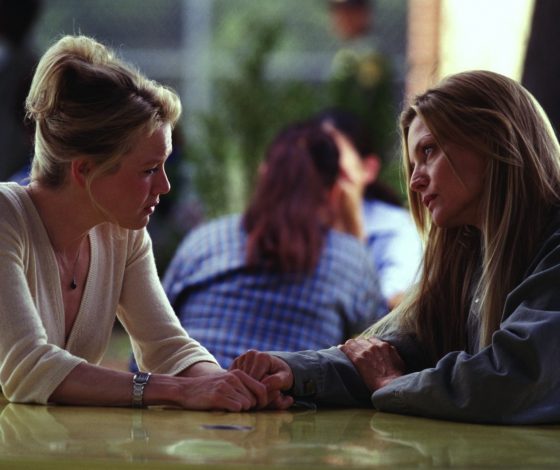 Тест: есть ли у тебя способность к астрологии?