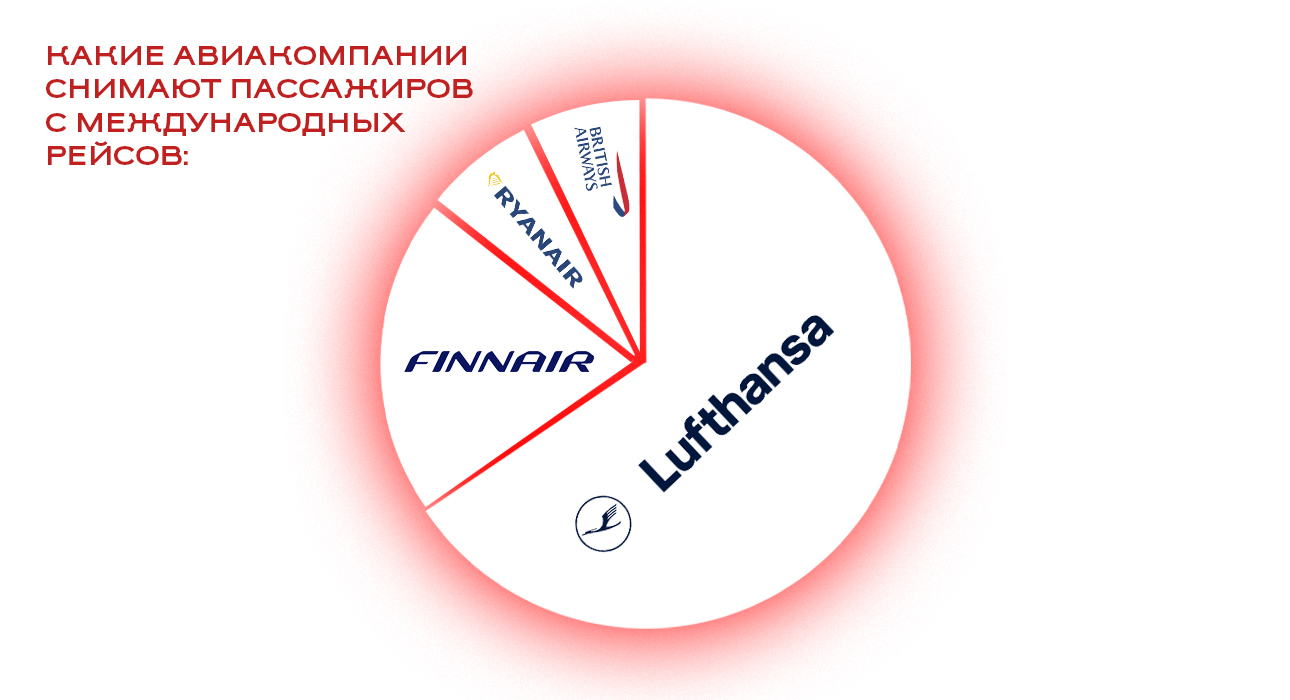 Русская рулетка: как туристов с российским паспортом снимают с  международных рейсов