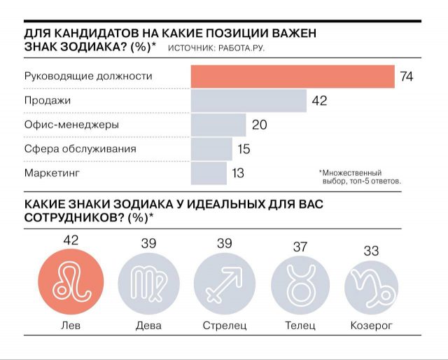 - Секс в гороскопе