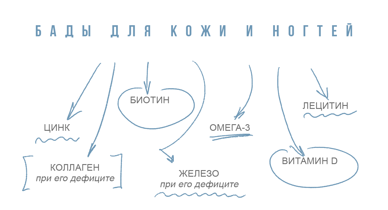 Урок химии: как подобрать для себя БАДы по составу?